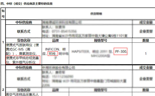 我司中標(biāo)PF-300便攜式非甲烷總烴測(cè)量儀9套