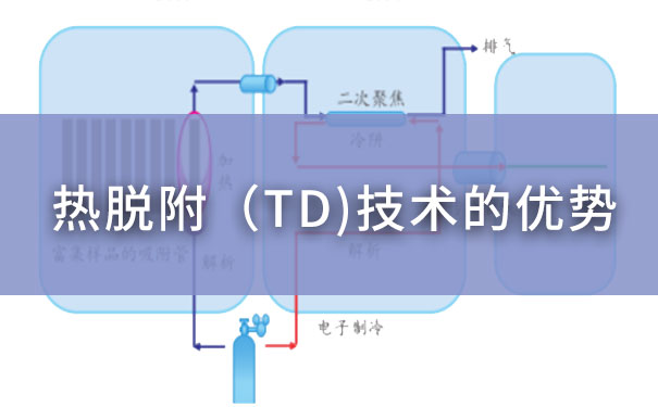 淺析熱脫附(TD)技術的優勢 淺析熱脫附(TD)技術的優勢
